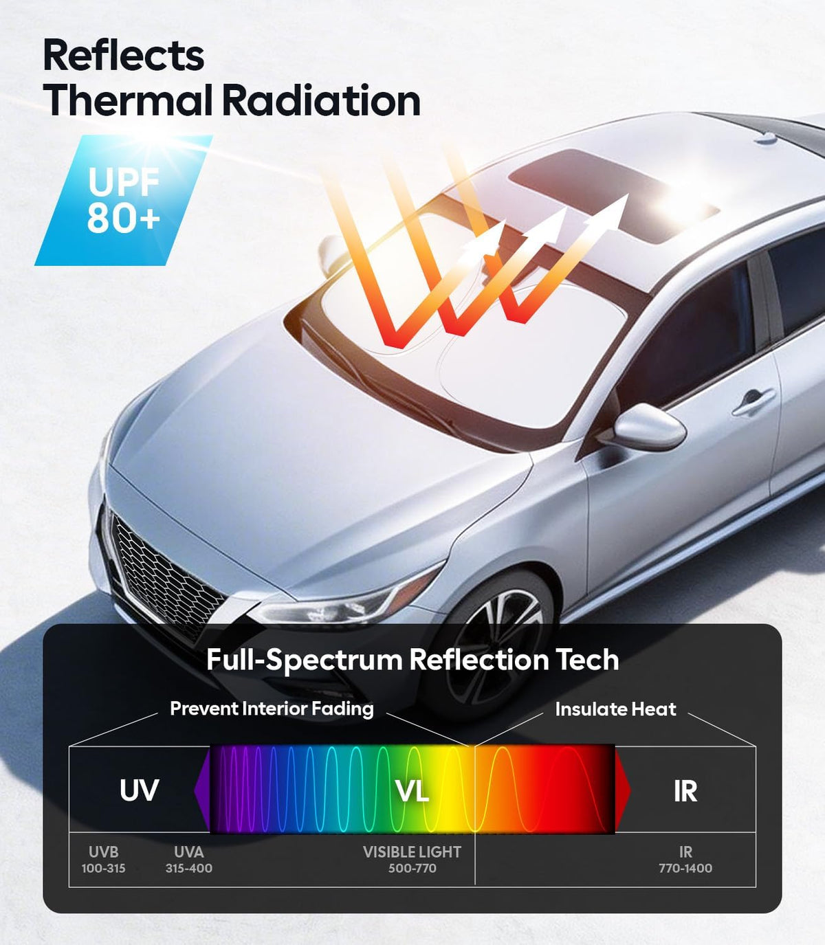 Wigoo Tesla New Model Y Accessories Windshield Sunshade [OEM Design, 100% Sun Blockage] Foldable Heat Insulation Sunshade with Storage Bag, for Model Y 2020~2026 (Juniper), Silver Coating - Colors B