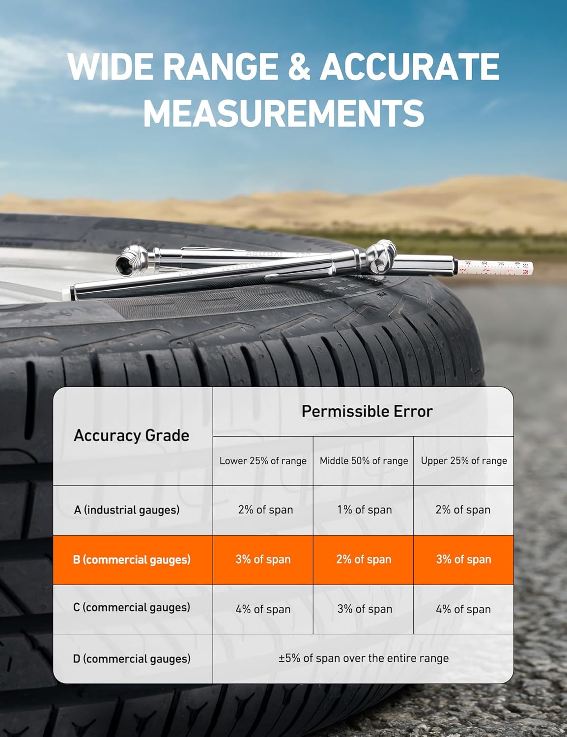 AstroAI Pencil Tire Pressure Gauge 2 Pack 10-75PSI, Calibrated to ANSI B40.1 Grade B (2%), Stainless Steel Body, Car Accessories with 3 Measurements for Cars, Bikes, Vehicles