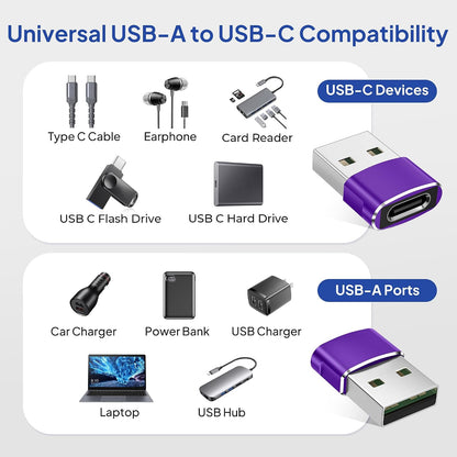 Elebase USB to USB C Adapter for iPhone 17 4Pack,USBC Female to A Male Car Charger Adapter,Type C Converter Apple 17e 16 Pro Max 15 14 Plus,iWatch Watch 11 10 Ultra 3,iPad Air,Samsung Galaxy S26