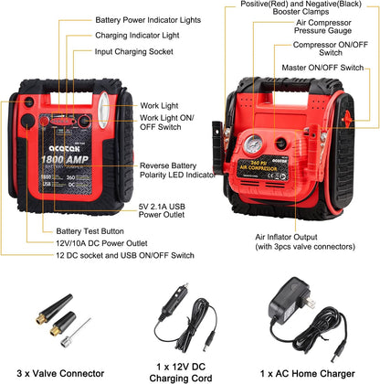 1800A Peak Car Jump Starter, 20000mAh Battery Booster for up to 6.5L Gas/5L Diesel Engines, 12V Portable Power Bank with LED Light, USB Outports, and Emergency Power Supply