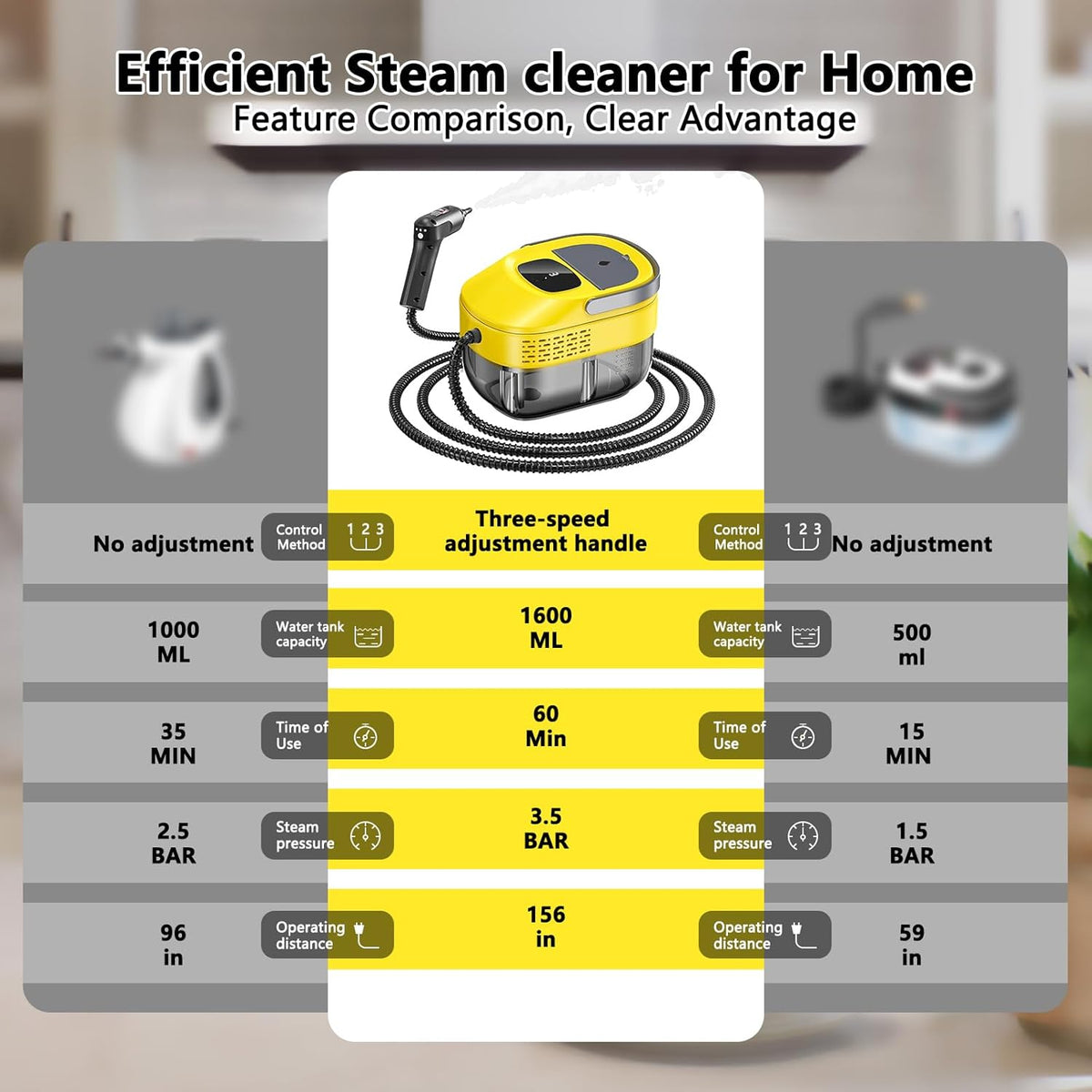 2026 New 3 Level Adjustable Pressurized Handheld Steam Cleaner for Home, 10s Heat-Up Handheld Steamer for Cleaning, 1.6 Qt Tank Portable Steam Cleaner Handheld for Car (Yellow, 1 Set)