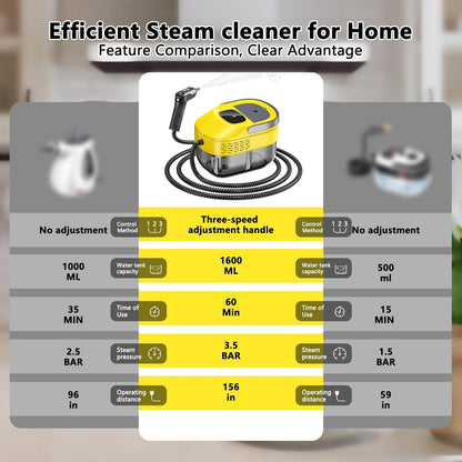 2026 New 3 Level Adjustable Pressurized Handheld Steam Cleaner for Home, 10s Heat-Up Handheld Steamer for Cleaning, 1.6 Qt Tank Portable Steam Cleaner Handheld for Car (Yellow, 1 Set)