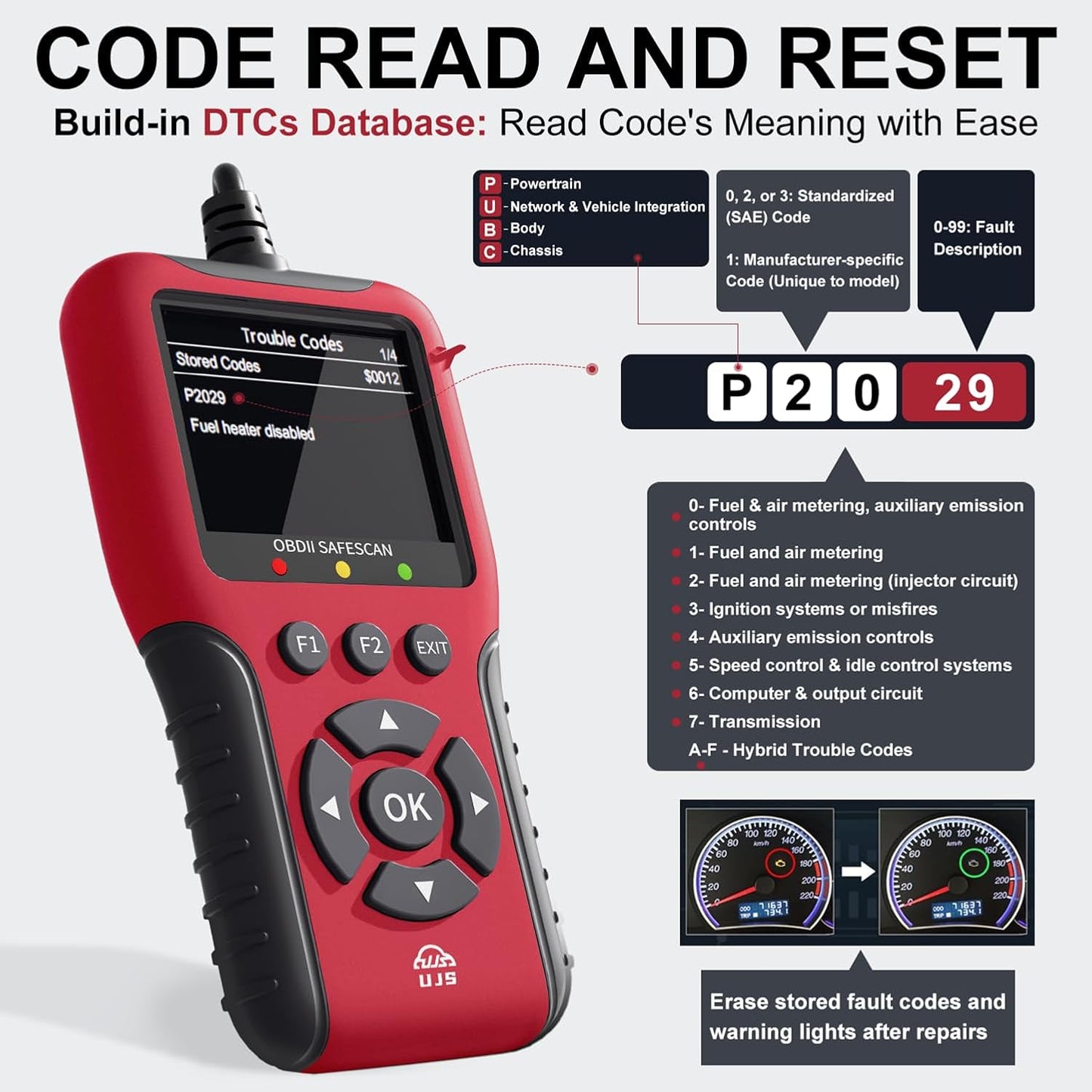2026 Enhanced Universal OBD2 Scanner, Check Engine Code Reader - 65000+ Fault Codes, Live Data, I/M Readiness, Battery Voltage Check, Read & Clear Error Codes for All OBDII Protocol Car 1996+