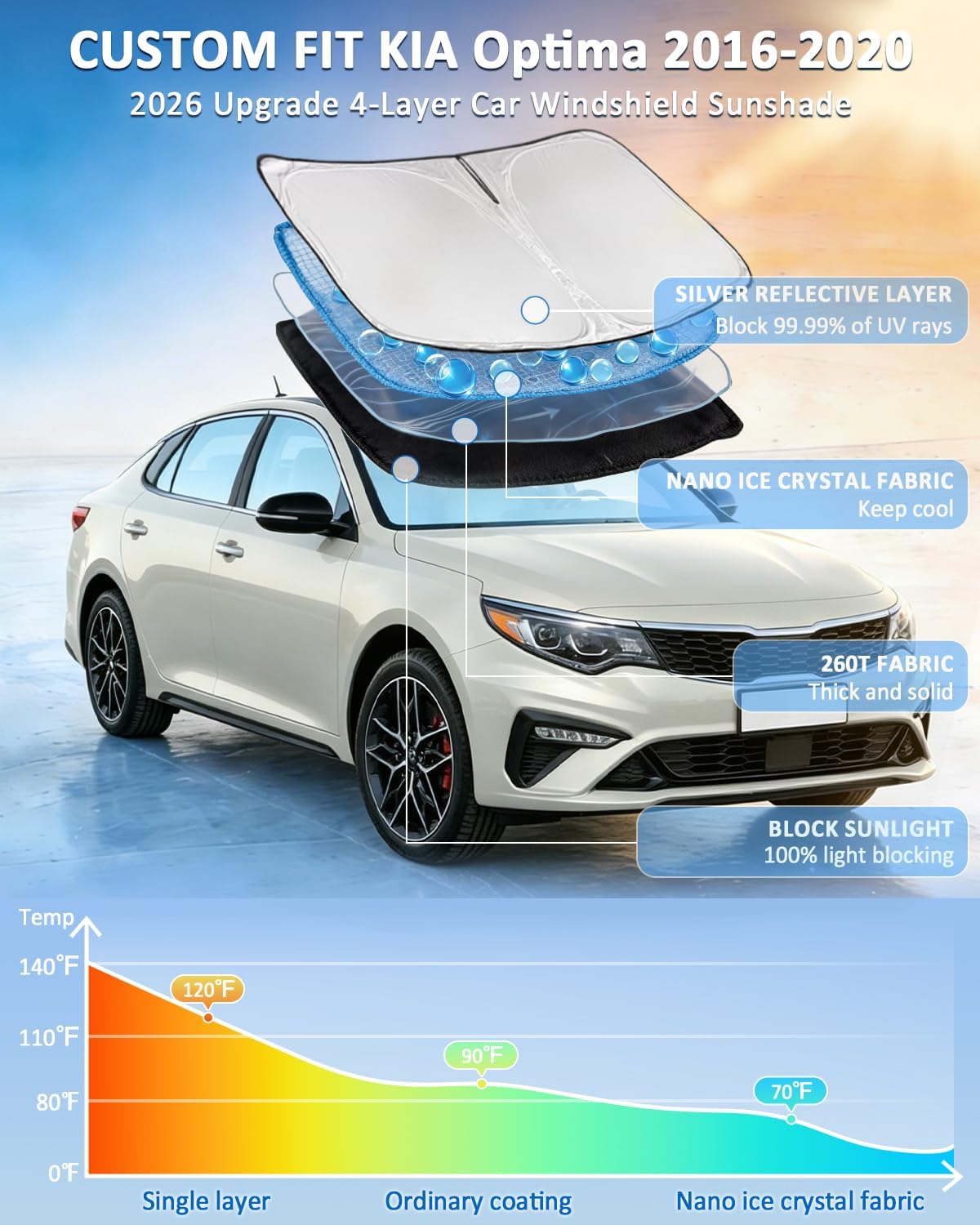 for Toyota Tacoma 2016-2023 2024 2025 2026 Sun Shade Sunshade Windshield Cover - 4 Layers Front Window Shade Custom Fit Tacoma 2Dr 4Dr Pickup Sun Visor 240T Shade Blocks UV Rays Car Accessories - Colors B