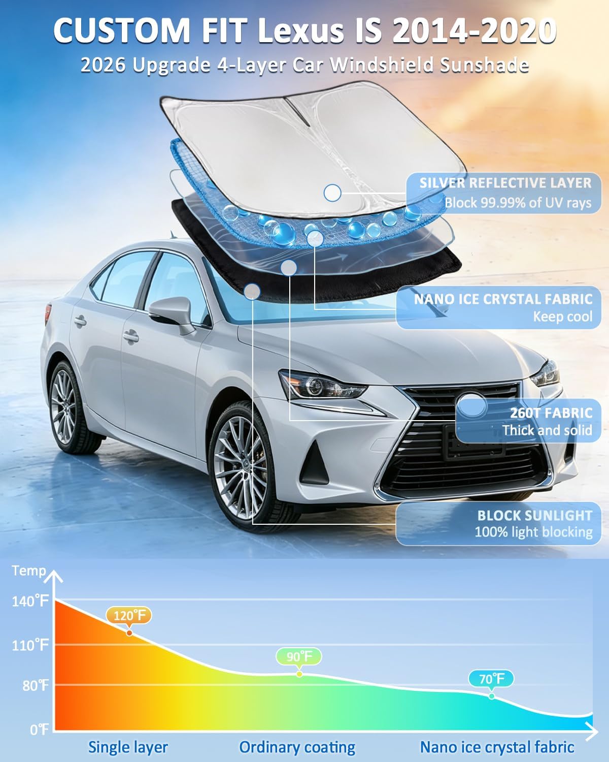 for Toyota Tacoma 2016-2023 2024 2025 2026 Sun Shade Sunshade Windshield Cover - 4 Layers Front Window Shade Custom Fit Tacoma 2Dr 4Dr Pickup Sun Visor 240T Shade Blocks UV Rays Car Accessories - Colors D