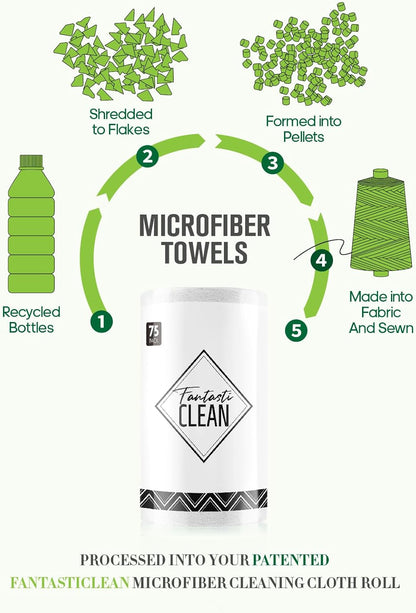 Fantasticlean Microfiber Cleaning Cloth Roll -75 Pack, Tear Away Microfiber Towels, 12" x 12", Reusable, Washable, Scratch Free, Ultra Absorbent for All-Around Cleaning Supplies (DimGray)