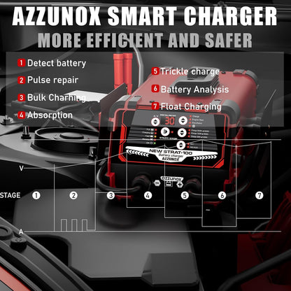 12V/24V Car Battery Charger & Engine Starter – Up to 30A Fast Charging, 130A Cranking Amps, Auto Maintainer, Desulfator, Repair & Winter Mode for AGM, Gel, Deep Cycle Batteries
