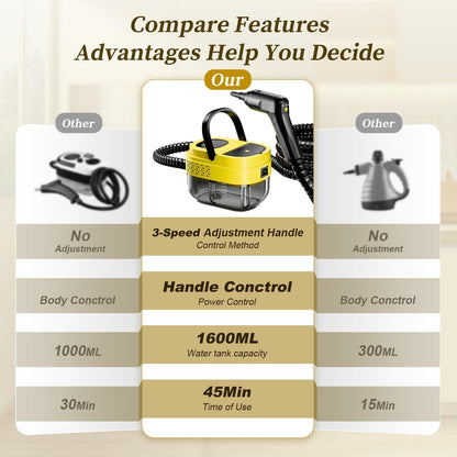Steam Cleaner,15s Heat-Up,1.6L Tank,3-Level Adjustable Handle,2500W Steamer for Cleaning,Portable Steamer for Cleaning with 16PCS Accessories,Steam Cleaner for Home,Car,Dirt,Grease,Grout,Tile,Couch