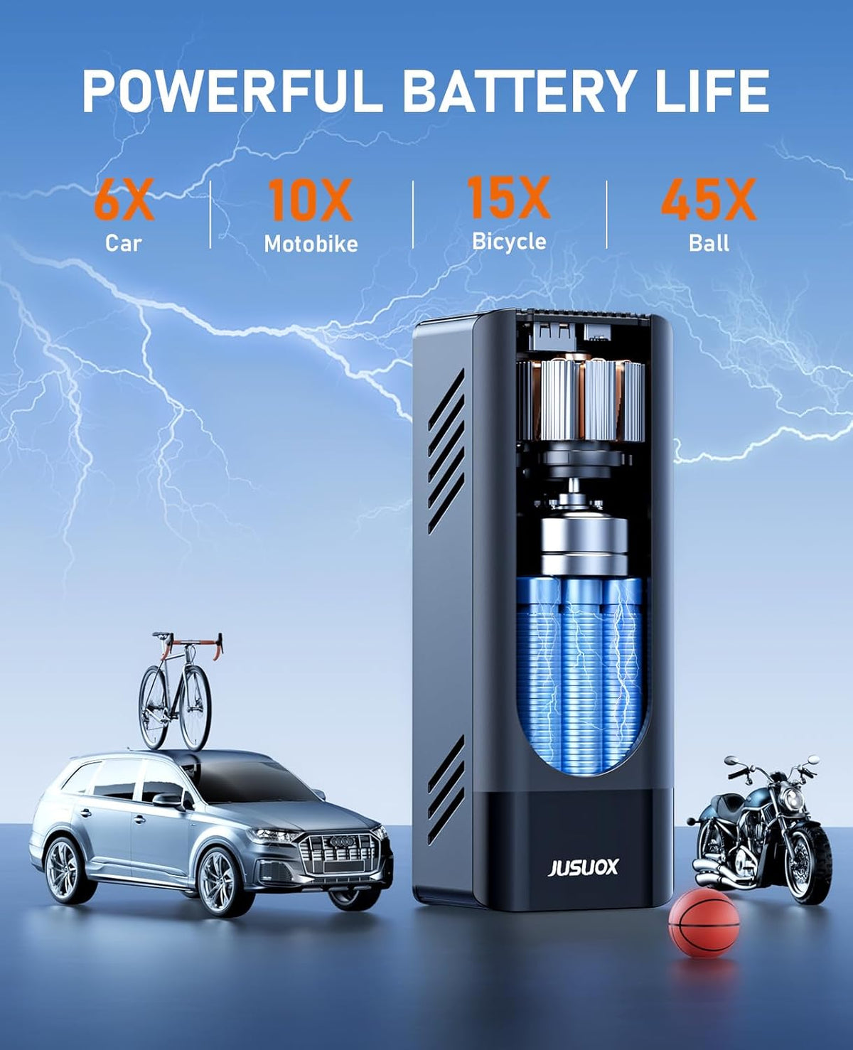 JUSUOX Tire Inflator Portable Air Compressor, Dual Power (Cordless & 12V DC) Air Pump for Car Tires, 150PSI Fast Air Pump for Moto, Bike, Large Capacity Battery, Digital Gauge with Emergency LED Light