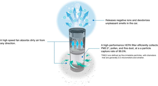 JVC KS-GA100 Car Air Purifier Portable USB Power Input HEPA Filter 3-Stage Filtration Motion Activated Controls Black