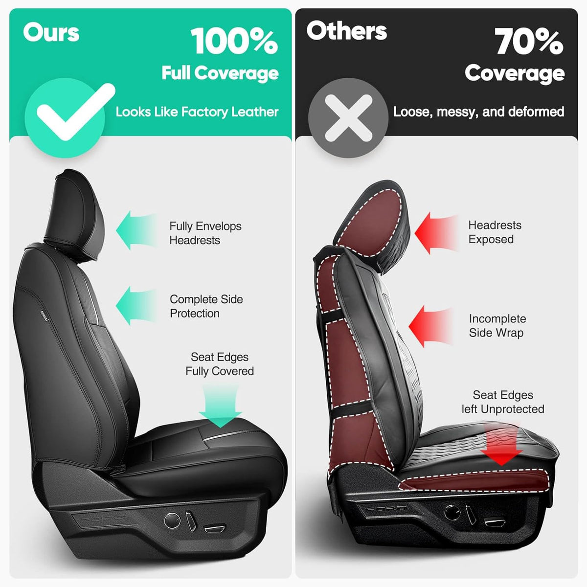 for Ford F150 Seat Covers 2015-2023 2024 2025 2026,Full Set Leather Waterproof Black Trucks Pickup Seat Covers Custom Fit for Ford F150 Accessories,Car Seat Cover for SuperCrew/CrewCab(XL,XLT)