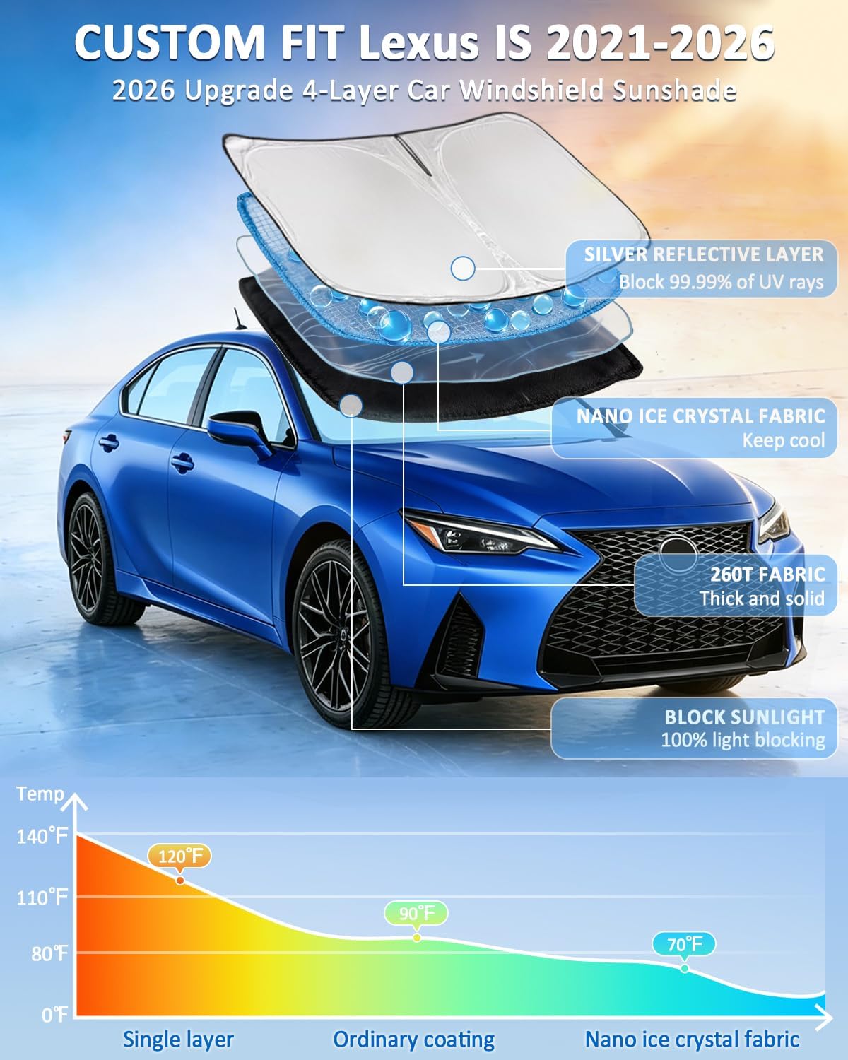 for Toyota Tacoma 2016-2023 2024 2025 2026 Sun Shade Sunshade Windshield Cover - 4 Layers Front Window Shade Custom Fit Tacoma 2Dr 4Dr Pickup Sun Visor 240T Shade Blocks UV Rays Car Accessories - Colors E