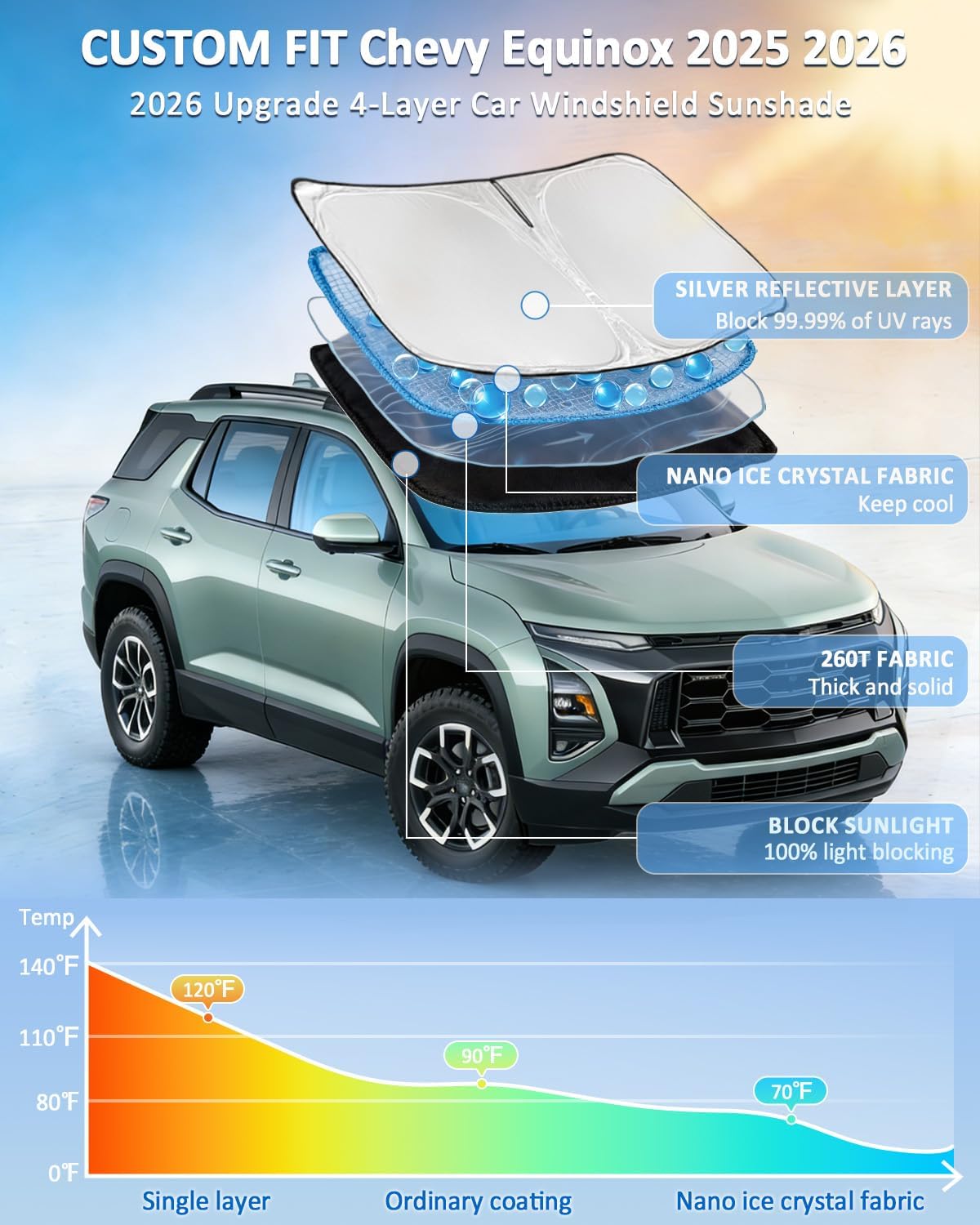 for Toyota Tacoma 2016-2023 2024 2025 2026 Sun Shade Sunshade Windshield Cover - 4 Layers Front Window Shade Custom Fit Tacoma 2Dr 4Dr Pickup Sun Visor 240T Shade Blocks UV Rays Car Accessories - Colors C