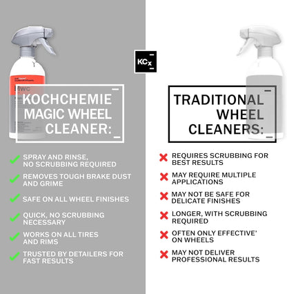 KOCHCHEMIE Magic Wheel Cleaner - Powerful Rim and Rim Well Cleaner; Acid Free, Dissolves Iron Particles Using Visible Red Discoloration, Excellent Adhesion and Viscosity (500 milliliters)