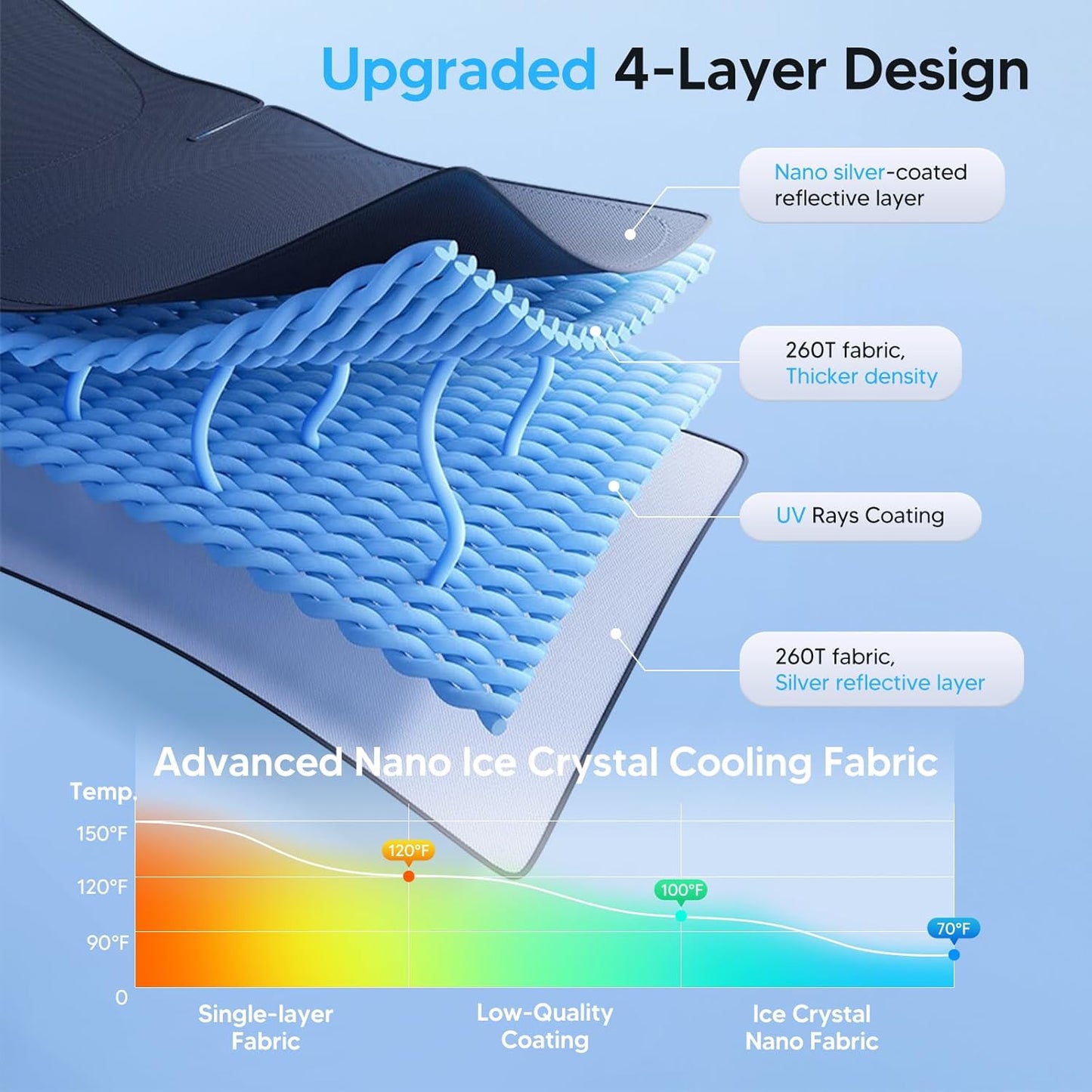 KUST Windshield Sun Shade for Toyota RAV4 2019-2022 2023 2024 2025 2026 Window Accessories Shade Sun Visor Cover Foldable Block UV Rays - Colors F