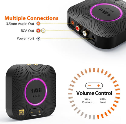 1Mii B06+ Bluetooth Receiver, Hi-Fi Wireless Audio Adapter, Bluetooth 5.3 Receiver with 3D Surround aptX HD aptX Low Latency for Home Music Streaming Stereo System