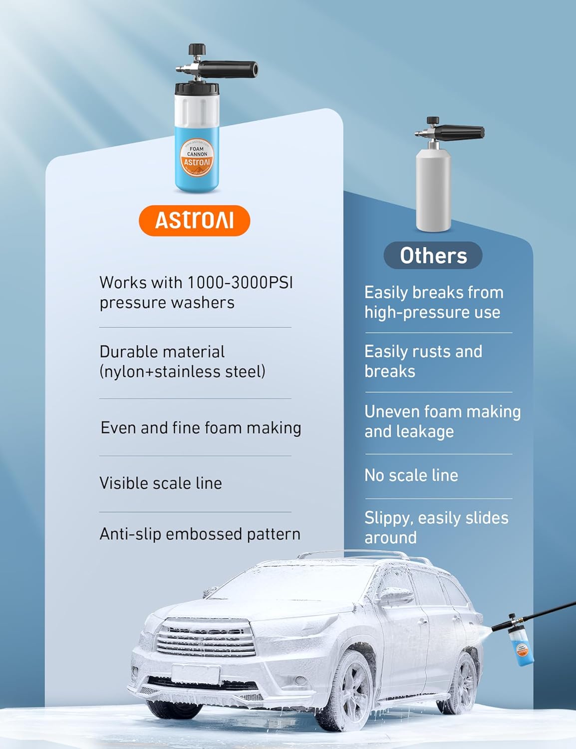 AstroAI Foam Cannon for Pressure Washer, Wide Neck Car Wash Foam Sprayer with 1/4" Quick Connect Plug, Adjustable Nozzle Dense Foam, Detailing Accessories for Cars, Bikes & Home Cleaning, 1 Liter