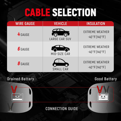 TOPDC 4 Gauge 16 Feet Jumper Cables for Car, SUV and Trucks Battery, Heavy Duty Automotive Booster Cables for Jump Starting Dead or Weak Batteries with Carry Bag, (TD-P0416)