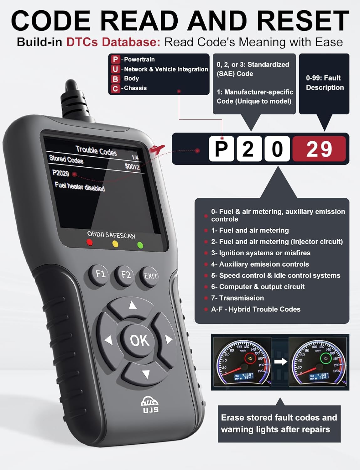 2026 Enhanced Universal OBD2 Scanner, Check Engine Code Reader - 65000+ Fault Codes, Live Data, I/M Readiness, Battery Voltage Check, Read & Clear Error Codes for All OBDII Protocol Car 1996+
