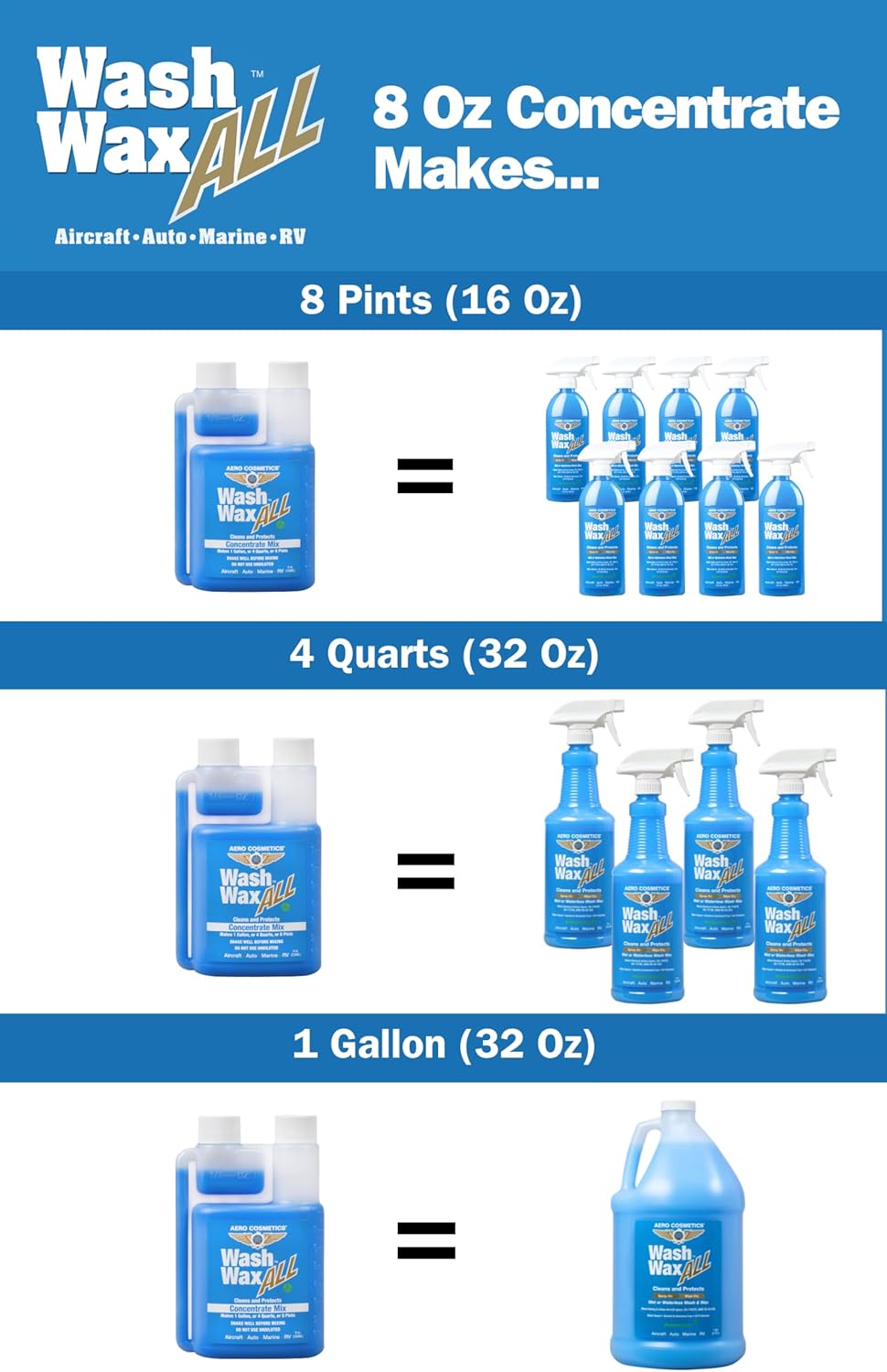 Wet or Waterless Car Wash Wax 128 Fl. oz, UV Protection. Cleans, Protects, and Shines. Aircraft Quality Just Spray On and Wipe Dry Anywhere, Anytime, Home, Office, School, Garage, Parking Lots.