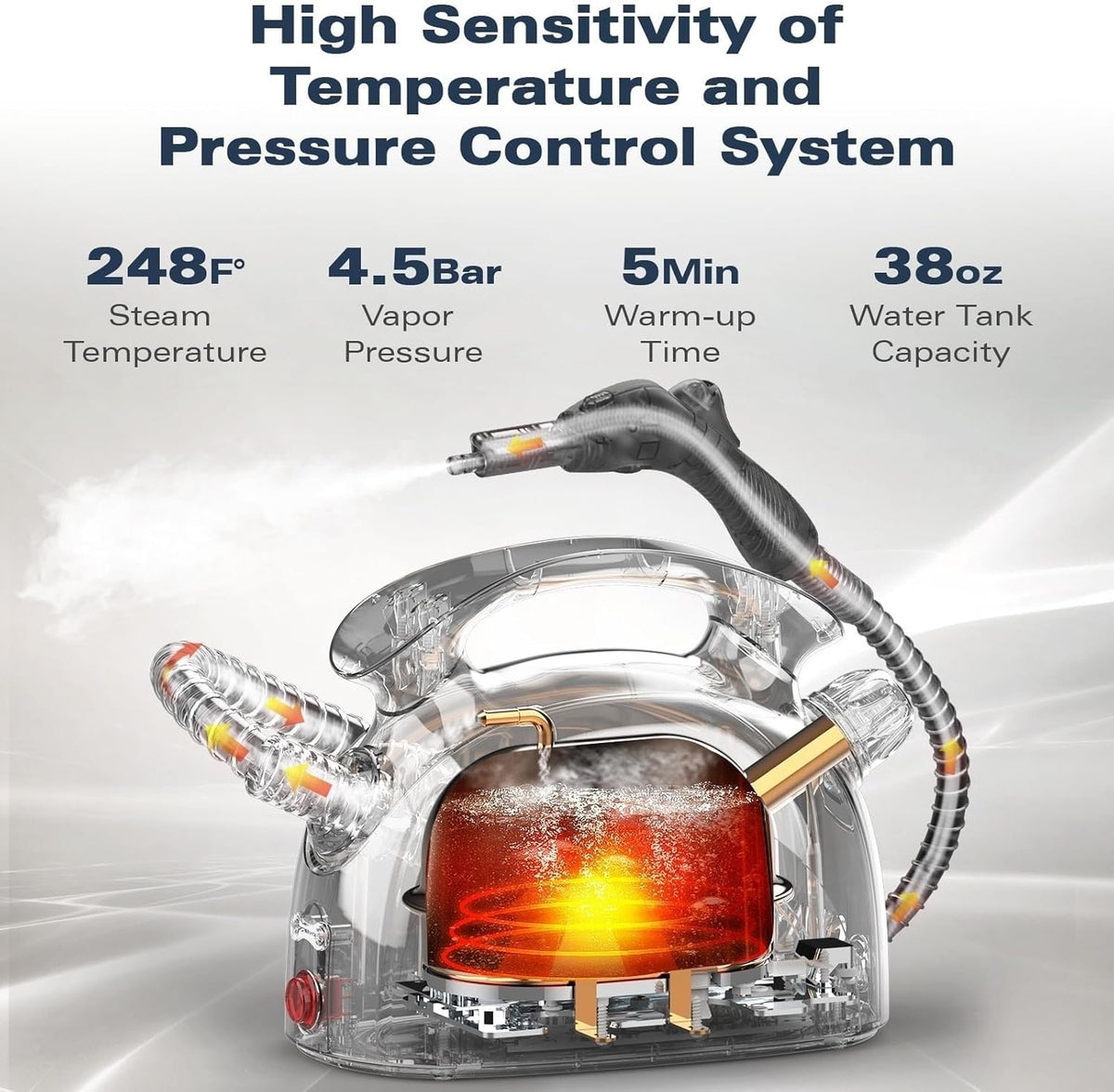 Waitbird 4.5 Bar High Pressure Steam Cleaner for Home, 248°F High Temp Handheld Steamer for Cleaning, 21-Piece Accessories Kit, Multi-Purpose Cleaner for Grease, Tile, Grout, Kitchen, Bathroom & Car