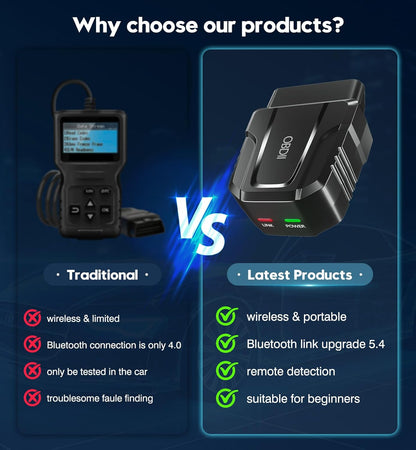 OBD2 Scanner Reader Bluetooth Wireless Auto Diagnostic Scan Tool for iOS & Android for Performance Test Bluetooth 5.4 Car Check Engine Car Code Reader, Clear Error Code Live Data Reset Exclusive APP