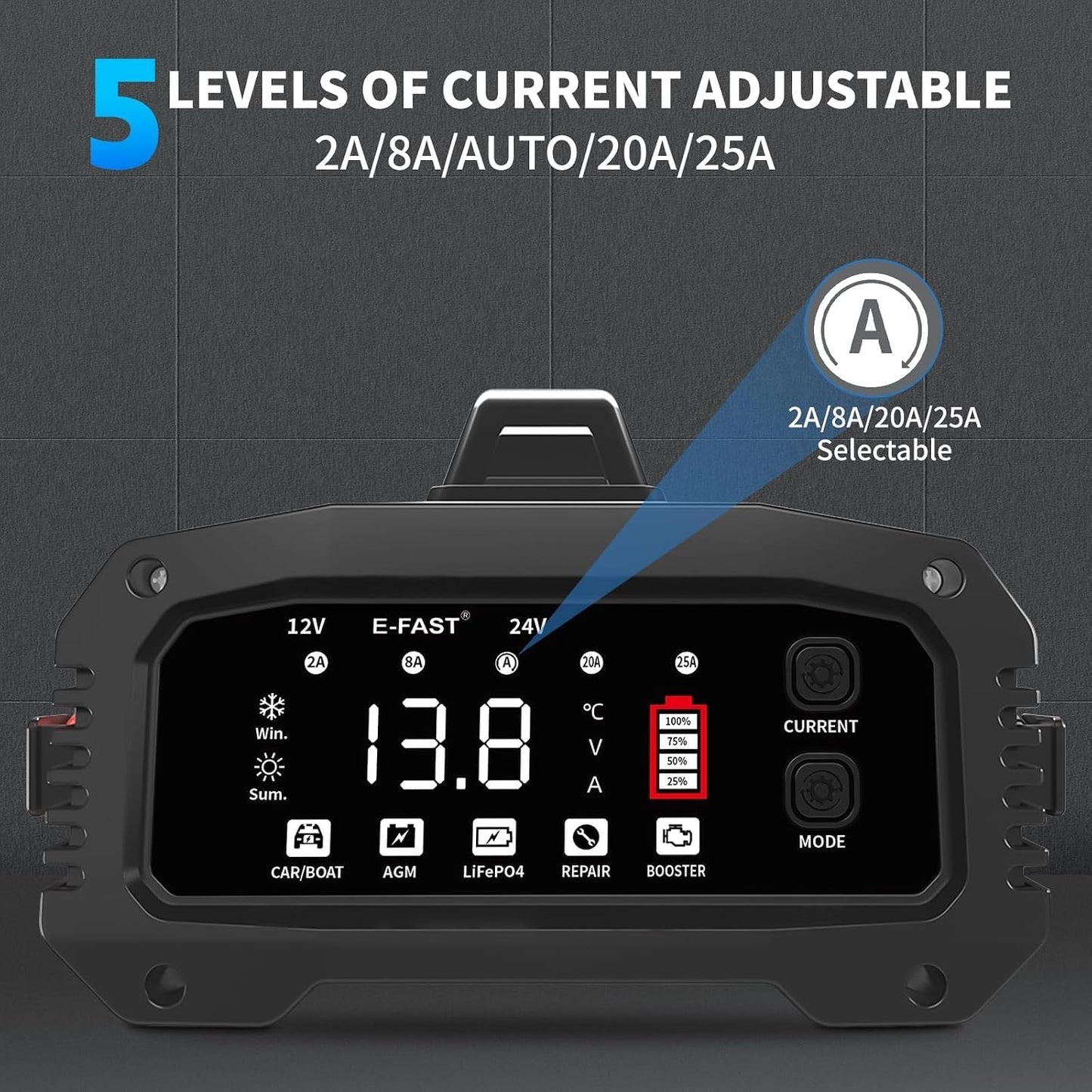 E-FAST 25A Smart Car Battery Charger, 12V/24V Automatic Automotive Battery Maintainer & Desulfator with 200s Booster Mode - Adjustable Amp Trickle Charger for Lead-Acid, AGM, Gel, LiFePO4