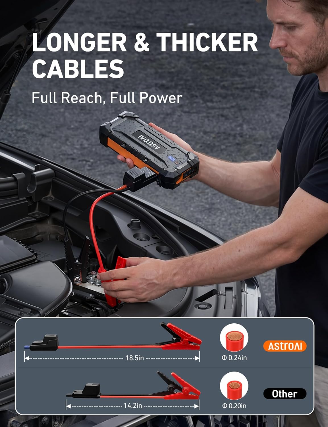 AstroAI S8 Ultra Car Jump Starter, 4000A Safe 12V Battery Booster Pack (All Gas/12L Diesel), Portable Jump Box with Smart Jumper Cables, Type-C/USB, LED Flashlight, Rugged Protection & Storage Bag
