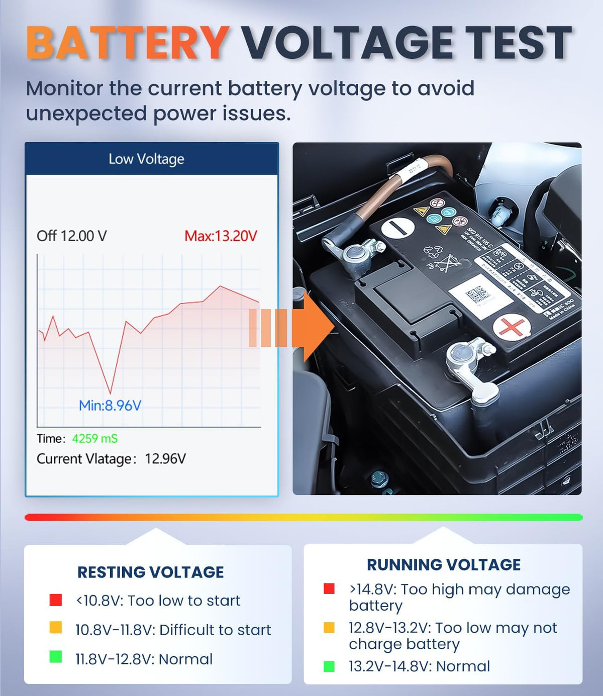 OBD2 Scanner with ABS SRS Transmission, Reset Fault Lights | Check Engine Code Reader with Full OBDII Functions | DLC Pin Test | Battery Voltage Check, Car Diagnostic Tool