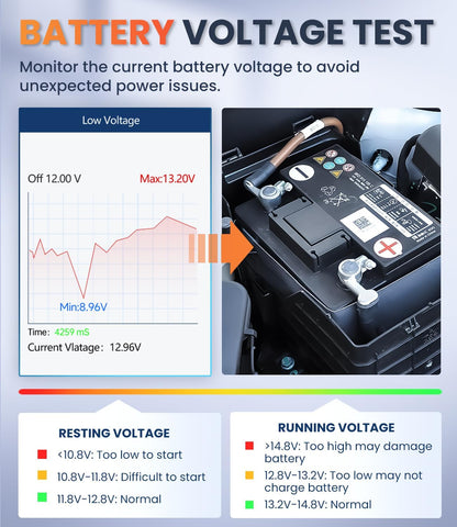 OBD2 Scanner with ABS SRS Transmission, Reset Fault Lights | Check Engine Code Reader with Full OBDII Functions | DLC Pin Test | Battery Voltage Check, Car Diagnostic Tool