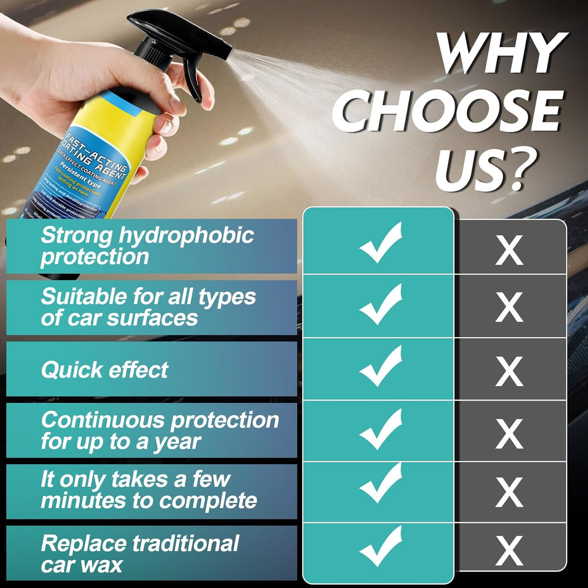 2026 New Upgraded 500ML Quick Effect Coating Agent for Car, Car Coating Spray, Car Wax Ceramic Coating Spray, Spray Wax for Cars (1PCS)