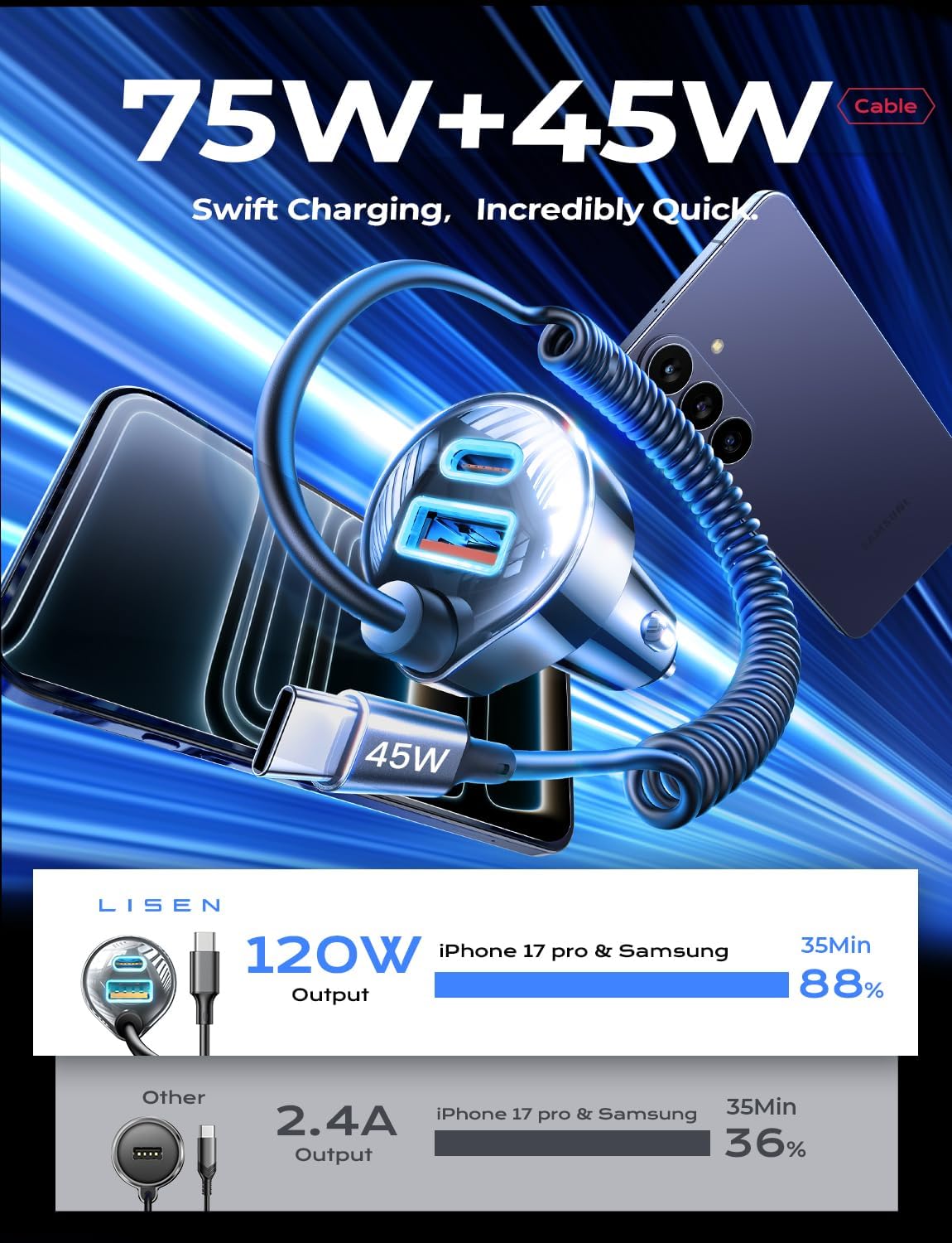 LISEN 90W for iPhone 17 16 15 Pro Max Car Charger USB C Fast Charge,Super Fast for iPhone 17 16 Car Charger USB C Adapter for iPhone 17e 16 15 Pro Max Plus Air,Samsung Galaxy S26 Ultra, Android