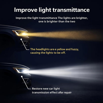 Headlight Restoration Kit Professional Ceramic Coating Headlight Cleaner for Used Car Renovation & Enhance Night Driving Safety for Families & DIY Beginners No Sanding UV Shield Lens Restorer