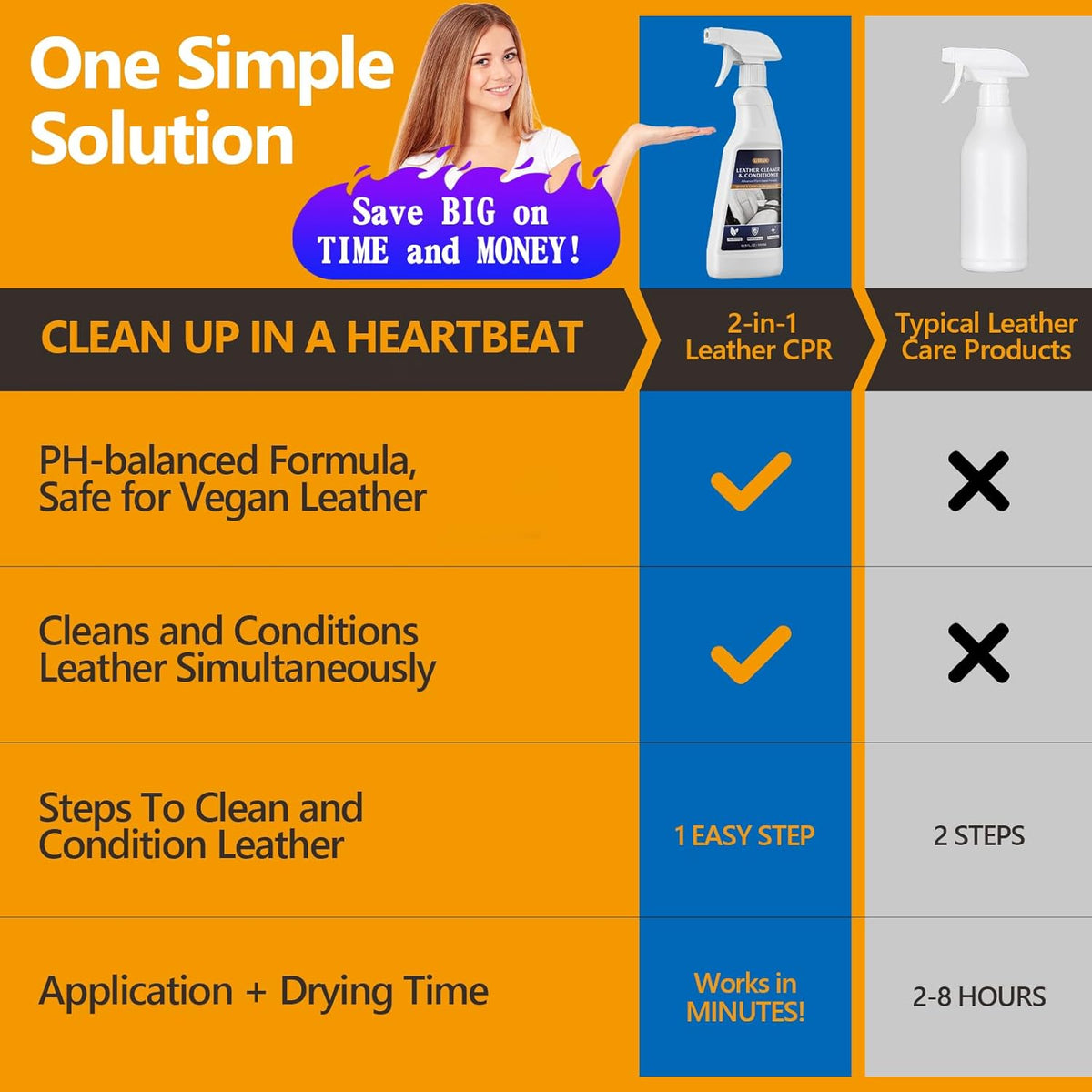 2-in-1 Leather Cleaner and Conditioner,16.9 oz,2 Pack,Car Cleaner and Conditioner for White & Black Vegan Leather,Safely Cleans & Conditions Leather Car Interiors,Furniture,Shoes,Boots,Bags & More