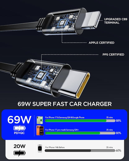 Retractable Car Charger,Car Phone Charger USB C Fast Charge,Cigarette Lighter USB Charger Car Accessories for Women,Road Trip Essentials Gift for Men,Car Charger for iPhone 17/16/15,Galaxy S26,Pixel