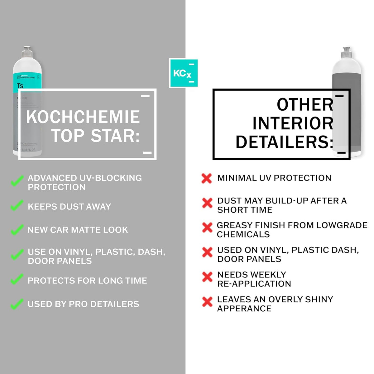 KOCHCHEMIE TS - Top Star - Interior Plastic and Vinyl Conditioner, UV Protection, Interior Plastic, Dash, Vinyl & Leather, Like New OEM Finish (1 Liter)