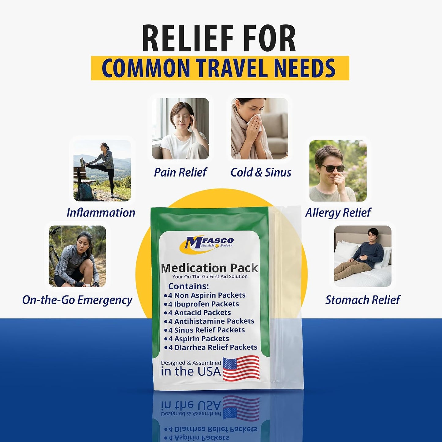 MFASCO - 7 in 1 - Travel Size Medicine Kit - TSA Approved | 28 First Aid Emergency OTC Medicine Packets for Cruise & International Travel | Compact Med Refill for Traveling & Office Assembled in USA