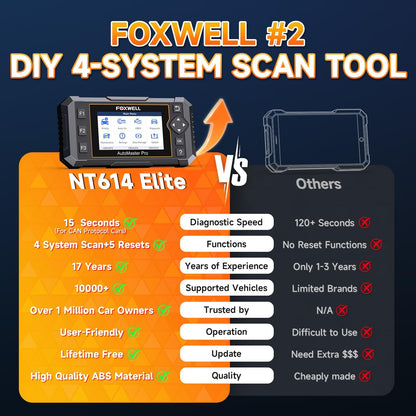 2026 FOXWELL NT614 Elite OBD2 Scanner, 4 Systems, 5 Resets Code Reader | Upgrade of NT604, ABS Bleeding/EPB/Oil/SAS/Throttle Reset, Read/Clear Engine/ABS/SRS/Transmission Fault Codes Car Scanner