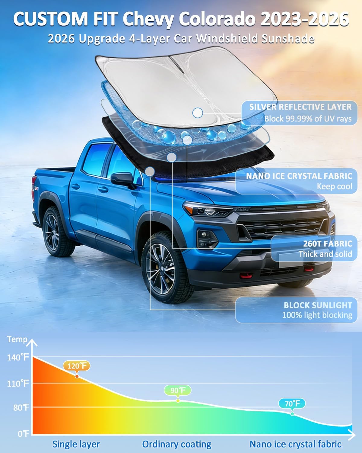 for Toyota Tacoma 2016-2023 2024 2025 2026 Sun Shade Sunshade Windshield Cover - 4 Layers Front Window Shade Custom Fit Tacoma 2Dr 4Dr Pickup Sun Visor 240T Shade Blocks UV Rays Car Accessories - Colors B