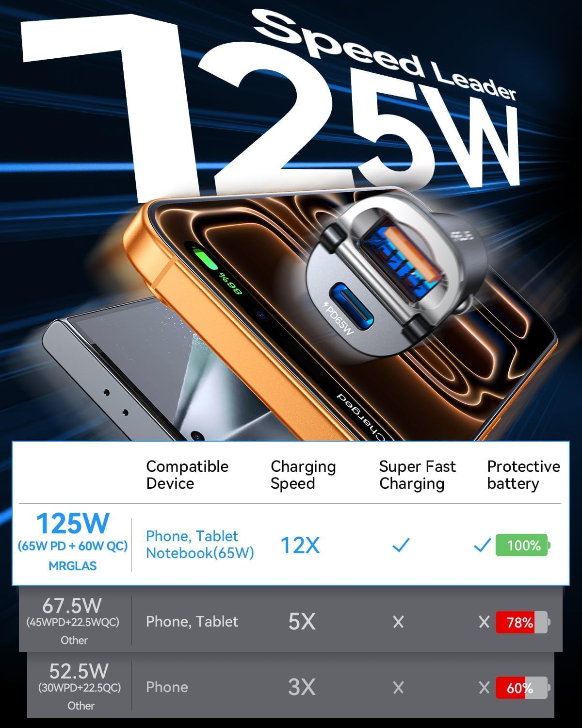 【Upgraded】 125W Car Charger USB C Super Fast Charging, [PD65W & QC60W][All Metal] MRGLAS Cigarette Lighter Car Charger, Car Electrical Accessories for iPhone 17 Pro Max iPad Samsung S26 S25 Pixel 10