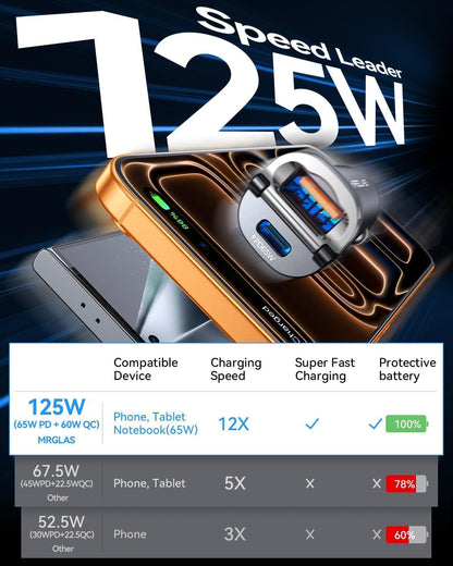 【Upgraded】 125W Car Charger USB C Super Fast Charging, [PD65W & QC60W][All Metal] MRGLAS Cigarette Lighter Car Charger, Car Electrical Accessories for iPhone 17 Pro Max iPad Samsung S26 S25 Pixel 10