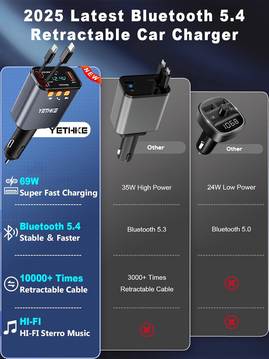 Bluetooth Car Adapter with Retractable Charger, FM Transmitter Bluetooth 5.4 for Cars, 4 in 1 Fast Car Phone Charger 69W, Handsfree Call, 2*Retractable Cable for iPhone 17/16/15/14, Galaxy-Black