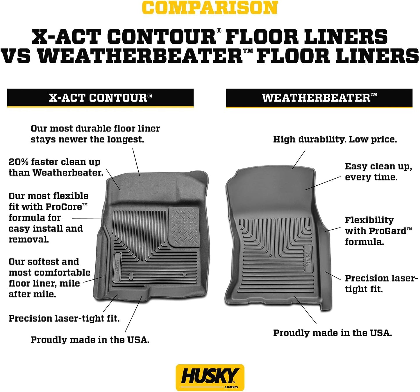 Husky Liners Weatherbeater Floor Mats | Fits 2009-2013 Honda Fit | Front & 2nd Row, 3-pc Black - 98491
