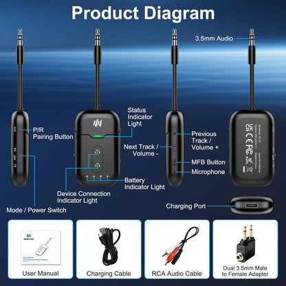 Premium Airplane Bluetooth 5.4 Transmitter Adapter,Supports 2 AirPods/Headphones 2-in-1 Bluetooth Transmitter Receiver with aptX Low Latency,Wireless Adapter for Flight,TV,Gym,Tablets Car Stereo