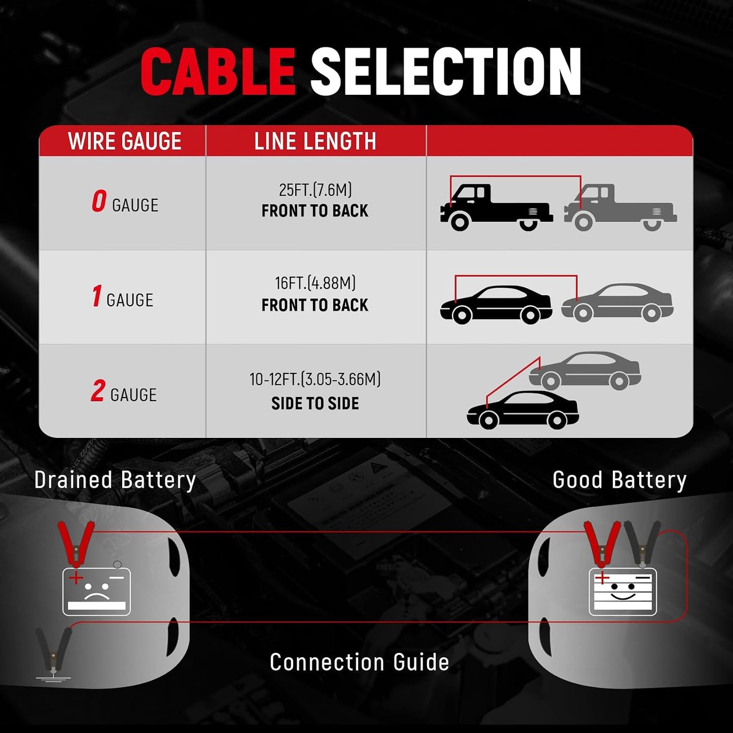 TOPDC 4 Gauge 16 Feet Jumper Cables for Car, SUV and Trucks Battery, Heavy Duty Automotive Booster Cables for Jump Starting Dead or Weak Batteries with Carry Bag, (TD-P0416)