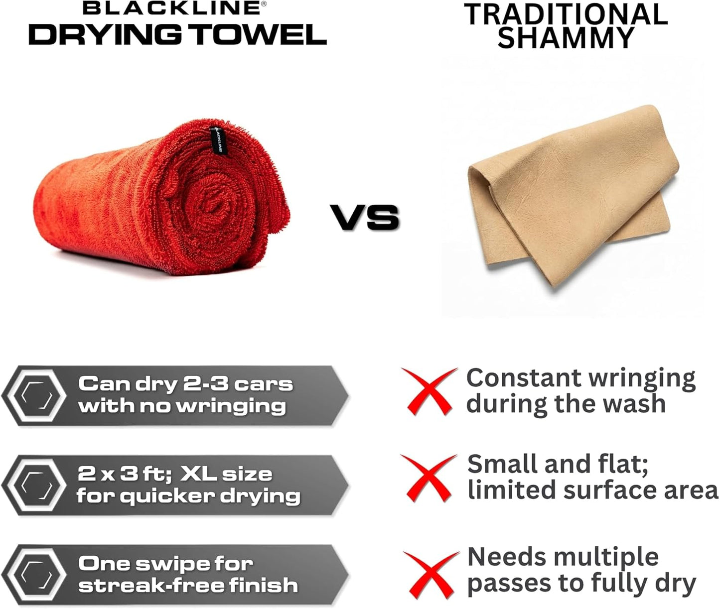 Blackline 24"x36" Twisted-Loop Car Drying Towel, 1300GSM, Streak Free, Lint Free, Reusable - Car Accessories, Microfiber Cleaning Cloth for Car, Truck, SUV - One Pass is All You Need