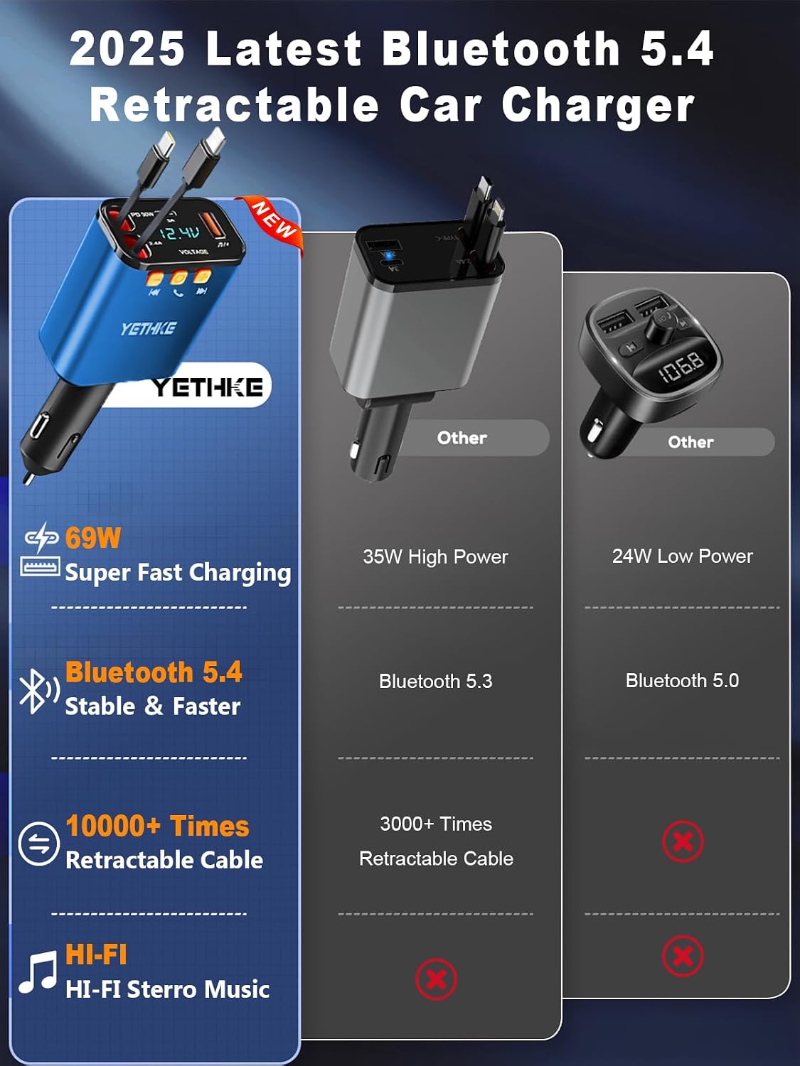 Bluetooth Car Adapter with Retractable Charger, FM Transmitter Bluetooth 5.4 for Cars, 4 in 1 Fast Car Phone Charger 69W, Handsfree Call, 2*Retractable Cable for iPhone 17/16/15/14, Galaxy-Black