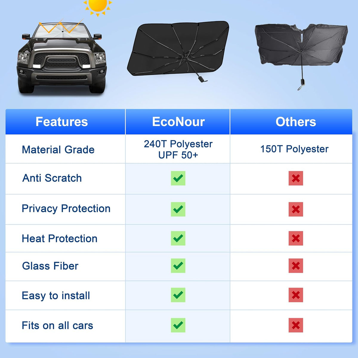 Econour Windshields Sun Shade for Car | Medium Foldable Car Sunshade & Window Tint | UV & Heat Protection Front Window Sun Shield, Keeps Interior Cool, Fits Sedans SUVs & Trucks (57” x 33”)