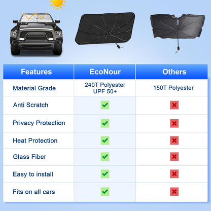 Econour Windshields Sun Shade for Car | Medium Foldable Car Sunshade & Window Tint | UV & Heat Protection Front Window Sun Shield, Keeps Interior Cool, Fits Sedans SUVs & Trucks (57” x 33”)
