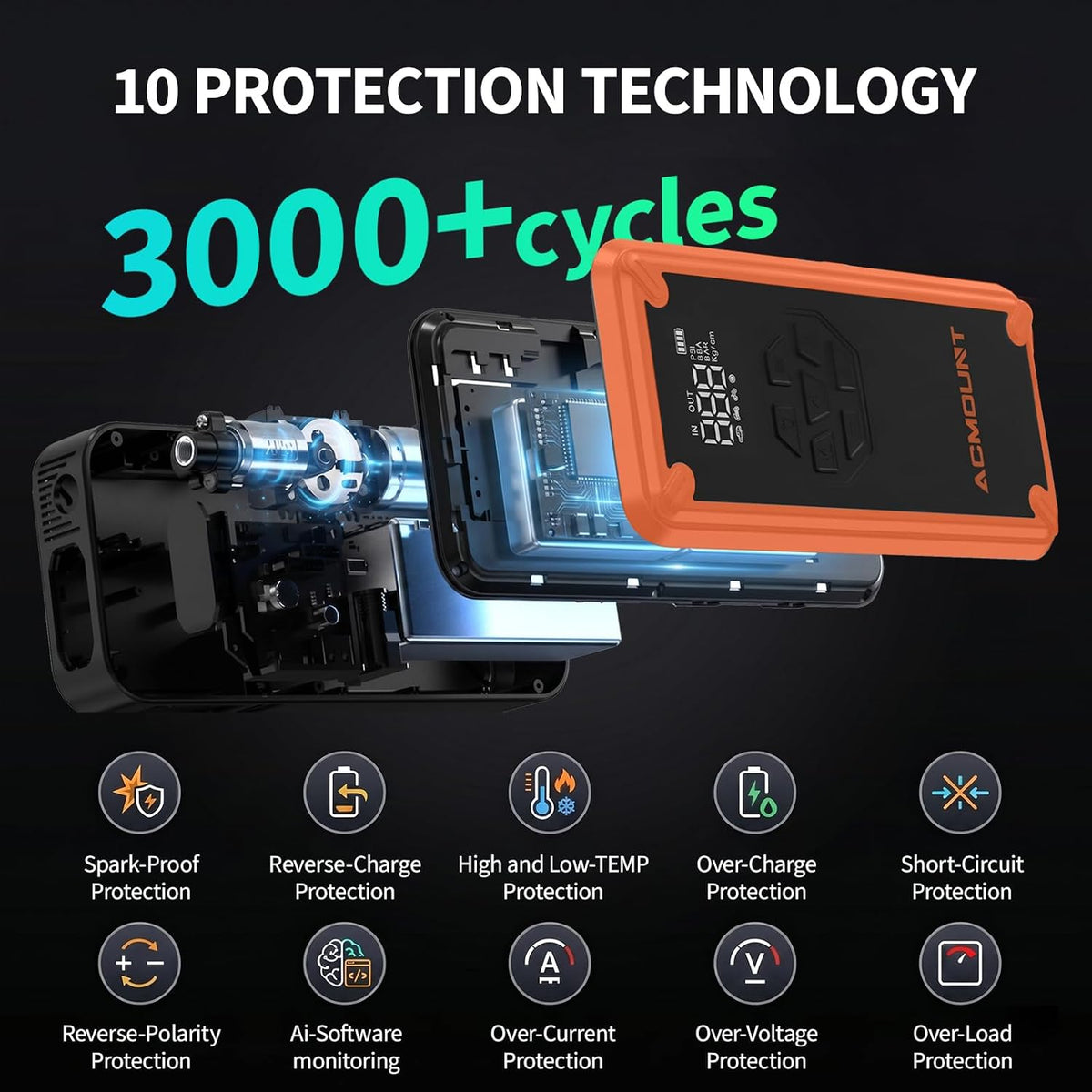 W160 Jump Starter with Air Compressor, 5000A Portable Car Jump Starter 150PSI Tire Inflator/Air Pump, 12V Battery(Up to 9L Gas/8L Diesel Engine) Jump Pack Car Emergency Kit Idea Gift for Man (Silver)